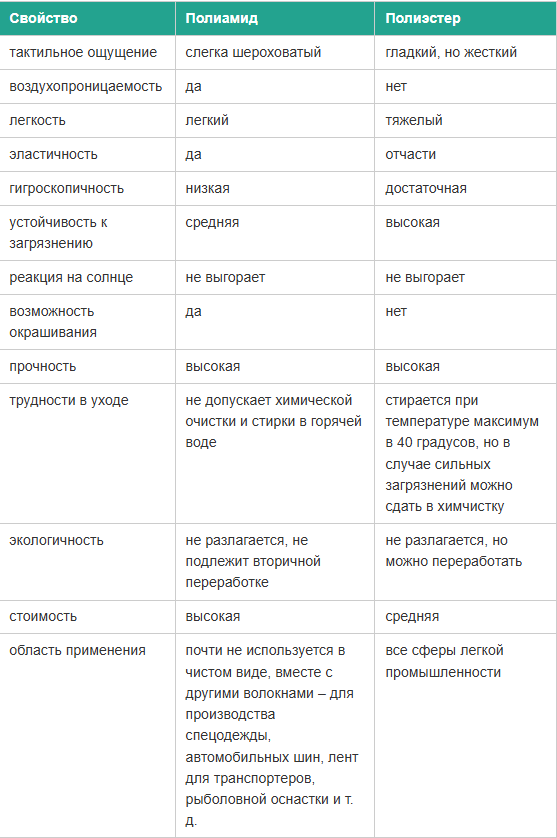таблица свойств материалов для носков